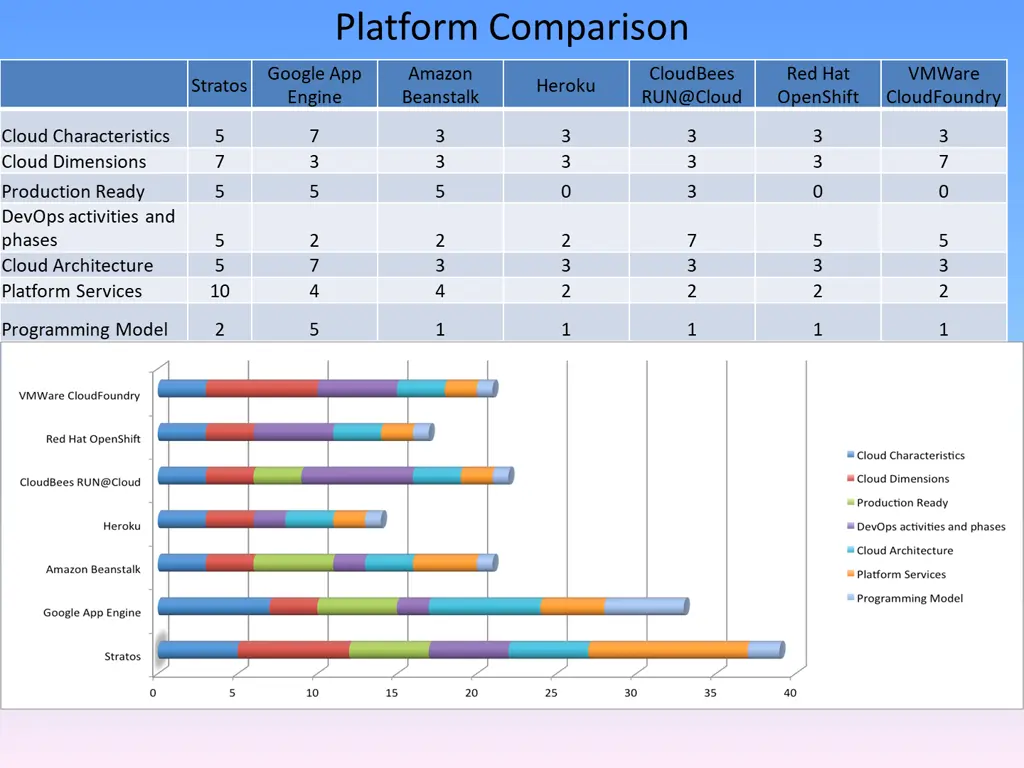 platform comparison