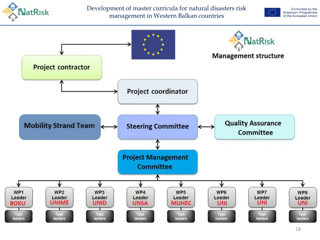 development of master curricula for natural 17