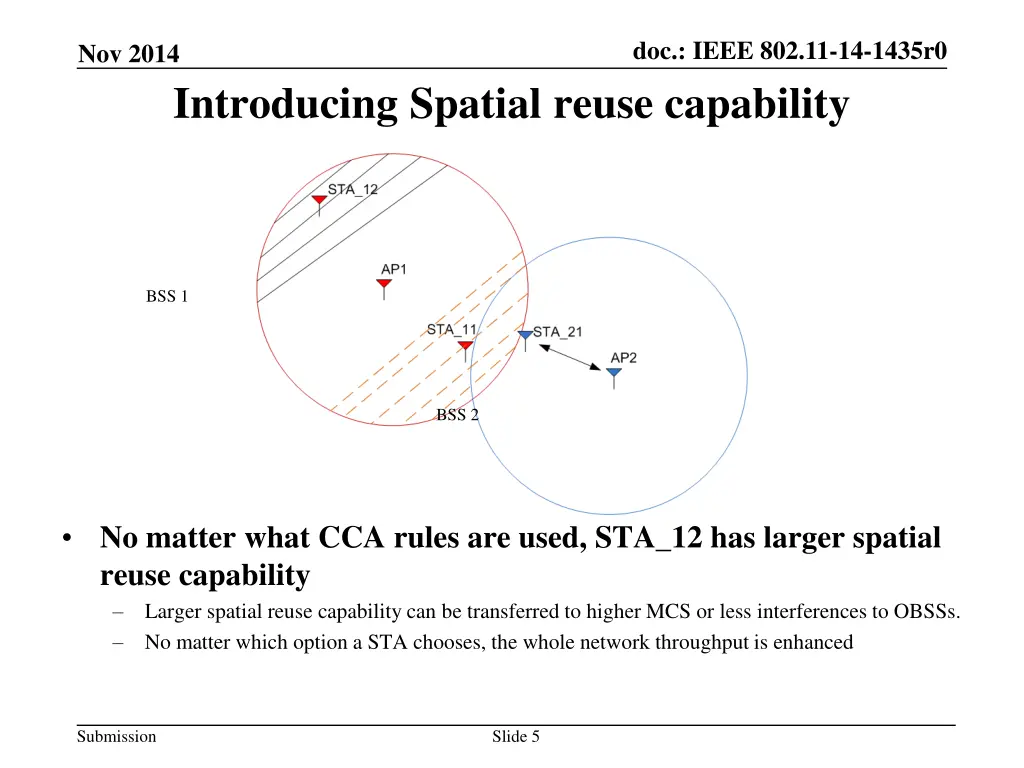doc ieee 802 11 14 1435r0 4