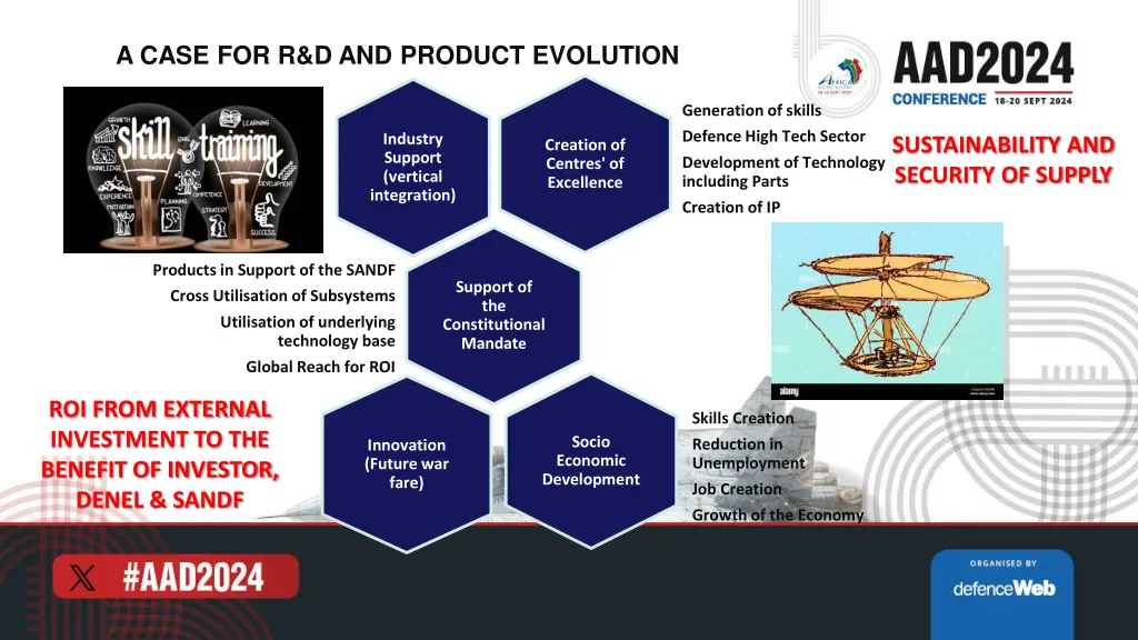 a case for r d and product evolution