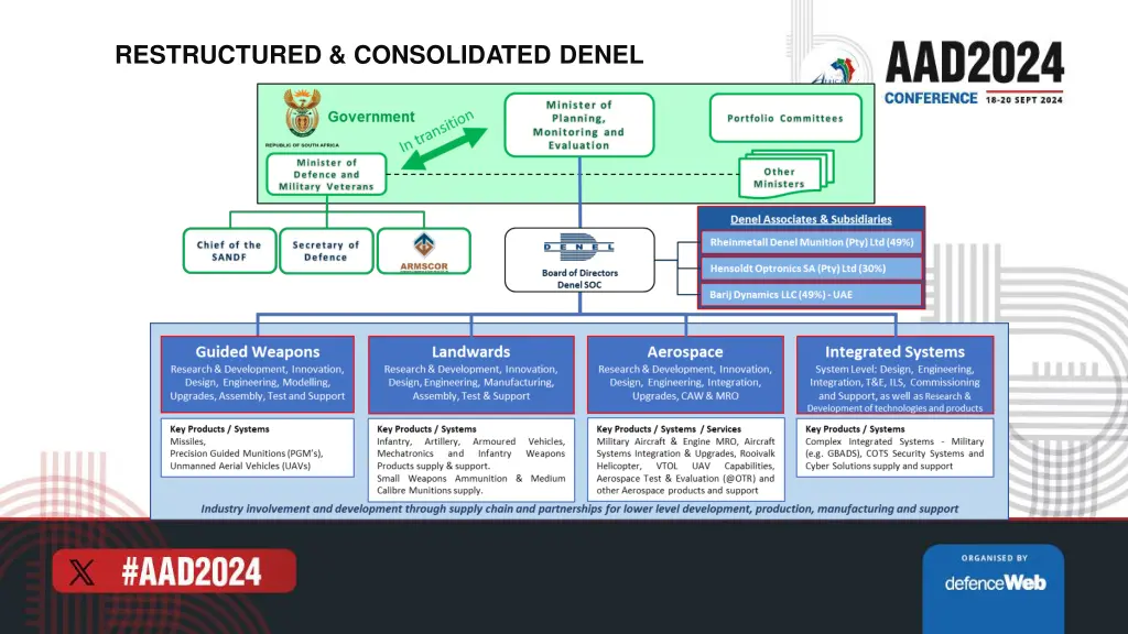 restructured consolidated denel