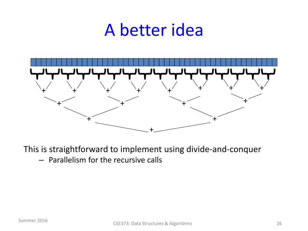 a better idea