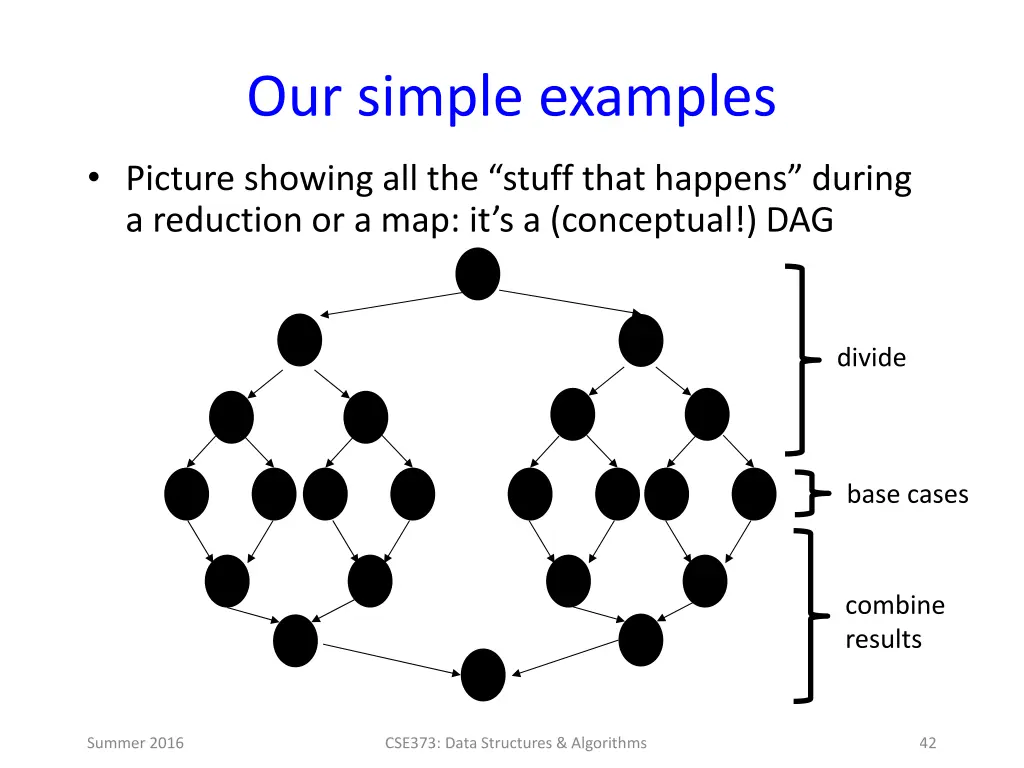 our simple examples