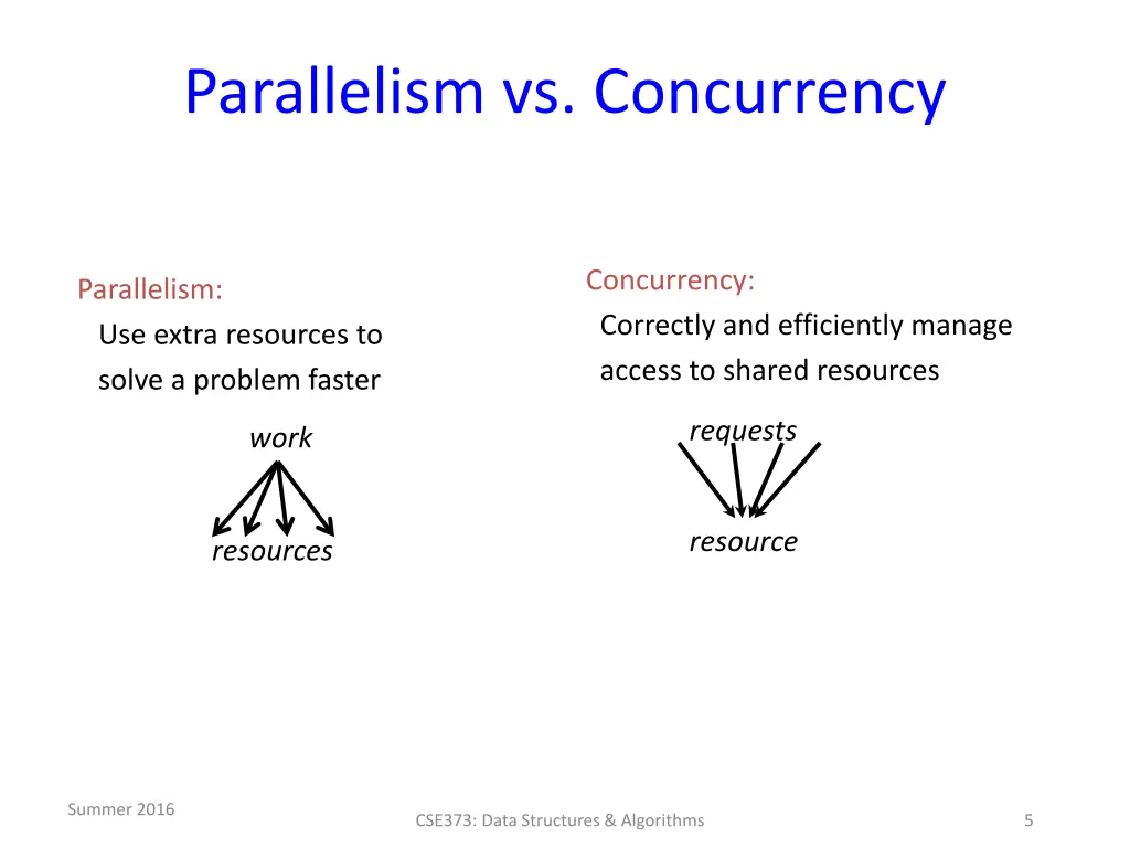 parallelism vs concurrency
