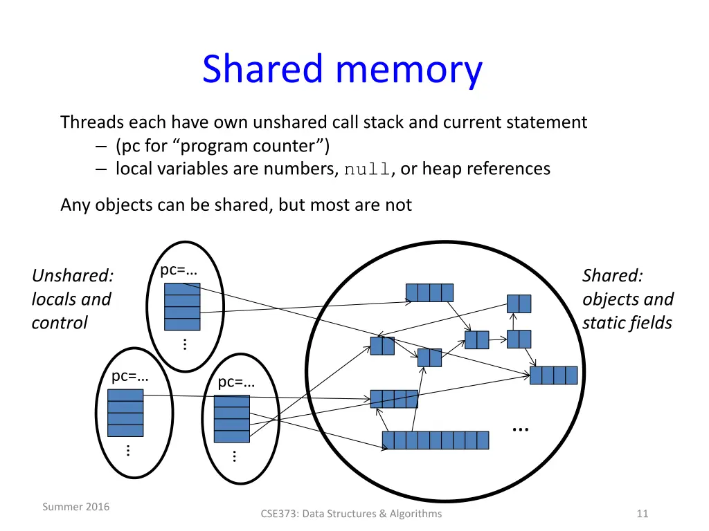 shared memory 1