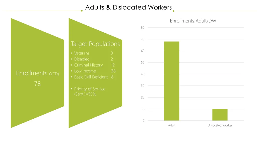 adults dislocated workers