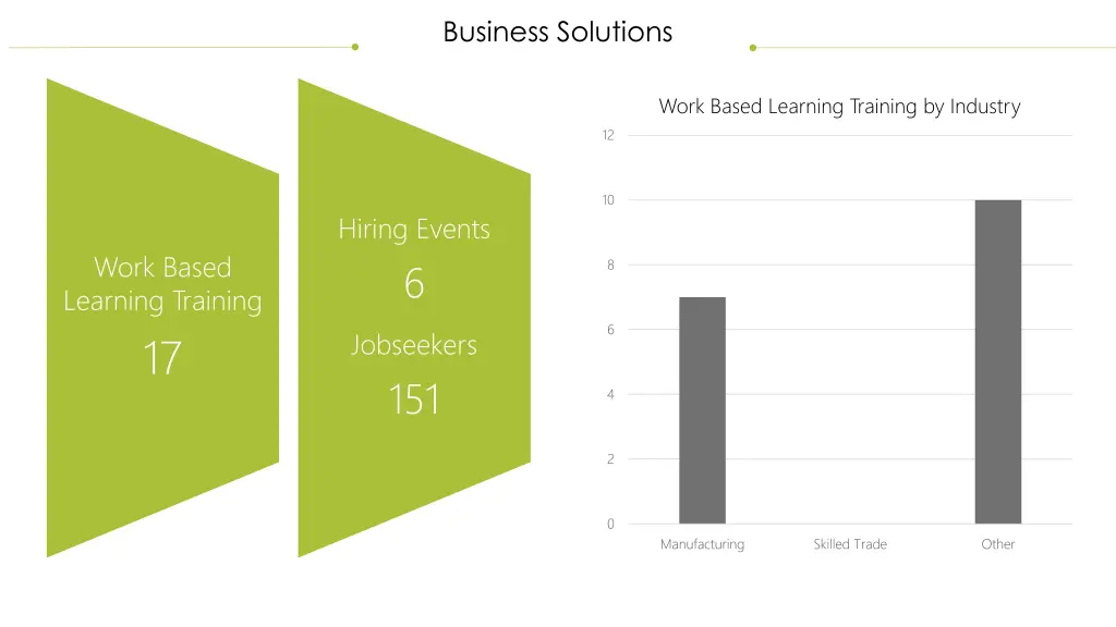business solutions