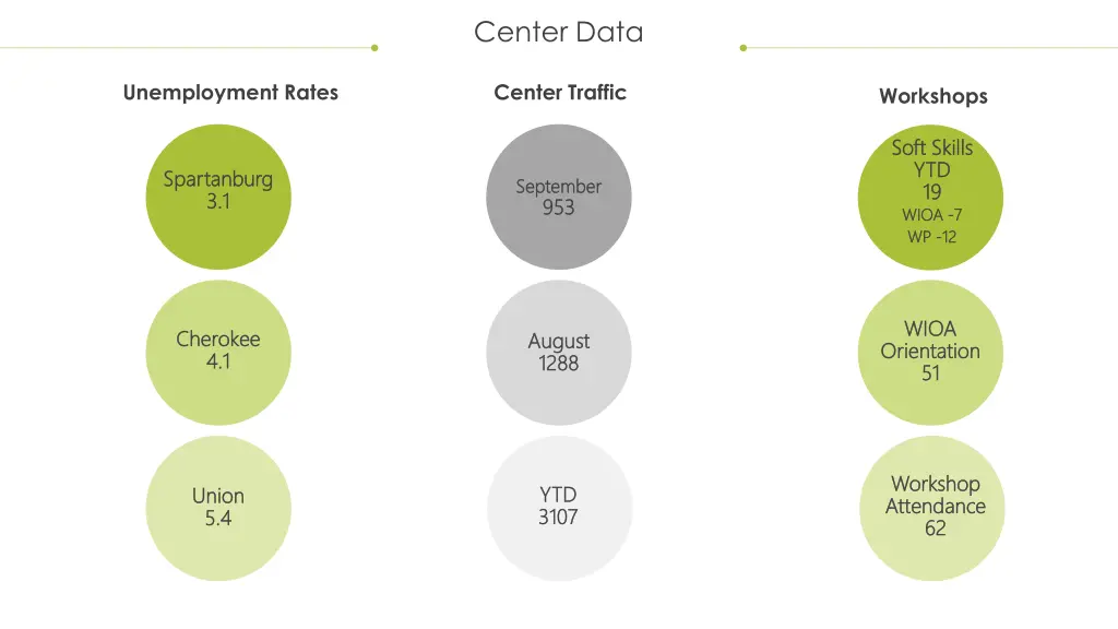 center data