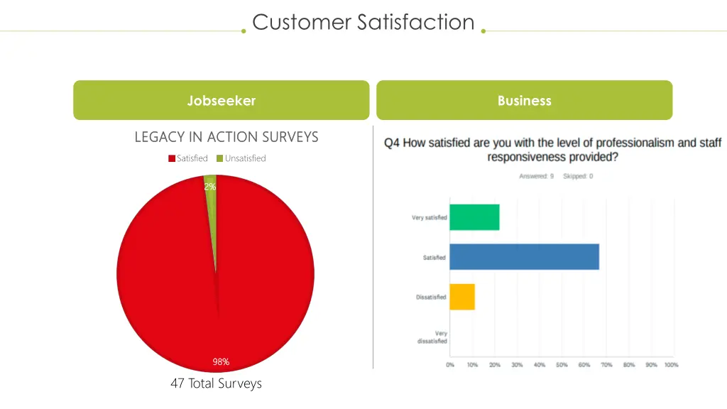 customer satisfaction