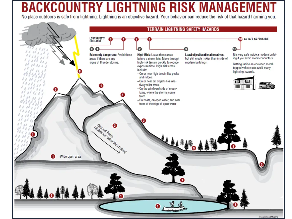 mountain weather 7 2004