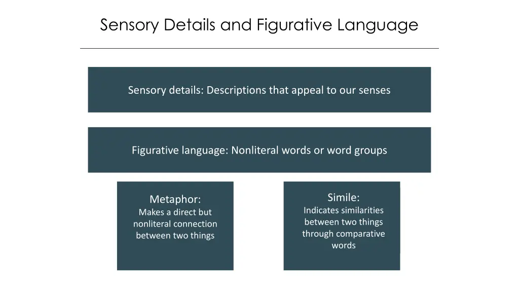 sensory details and figurative language