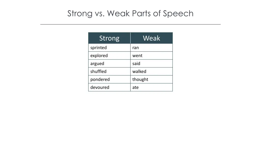 strong vs weak parts of speech