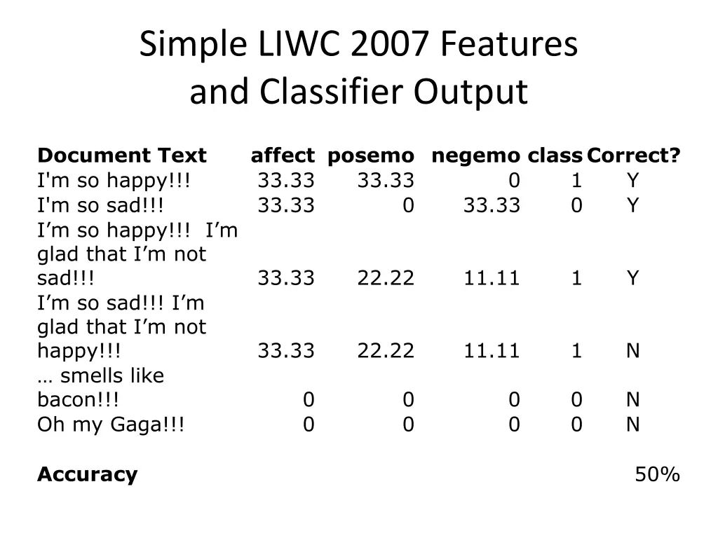 simple liwc 2007 features and classifier output
