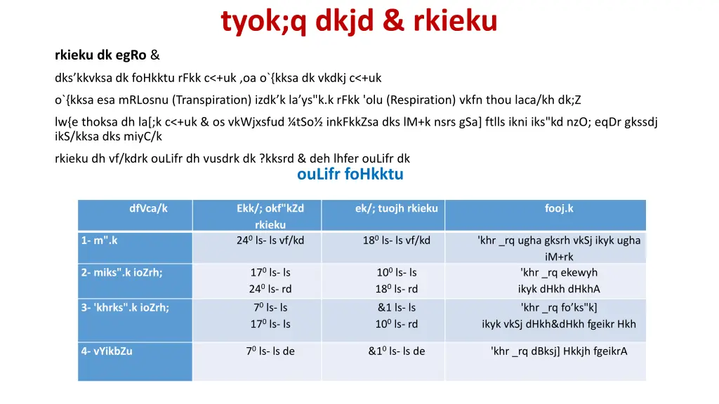 tyok q dkjd rkieku
