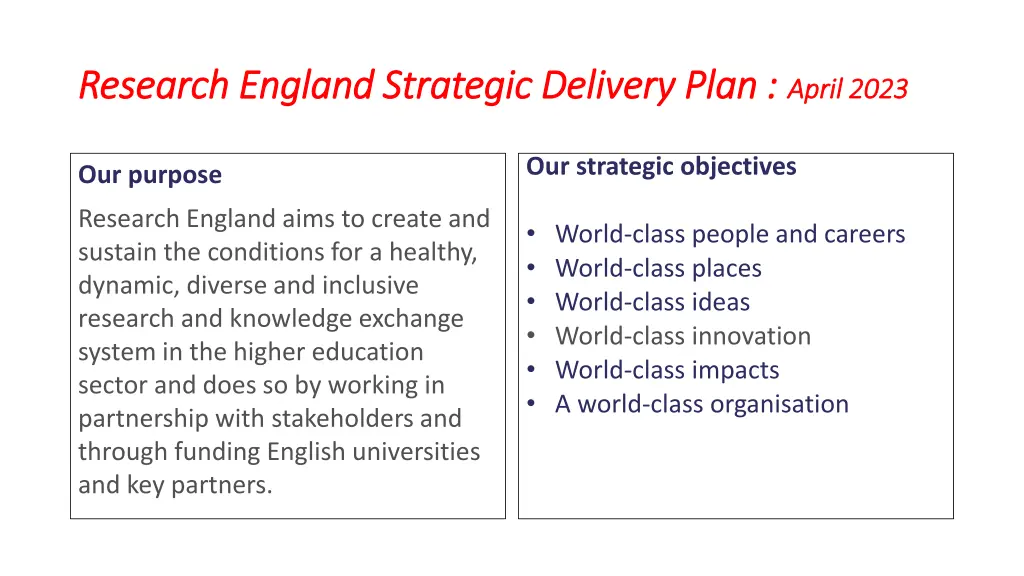 research england strategic delivery plan research