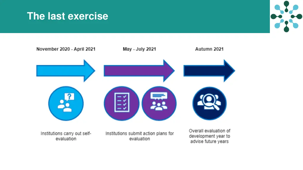 the last exercise