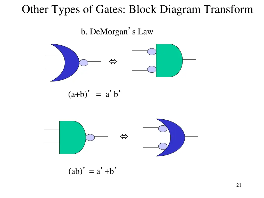other types of gates block diagram transform 1