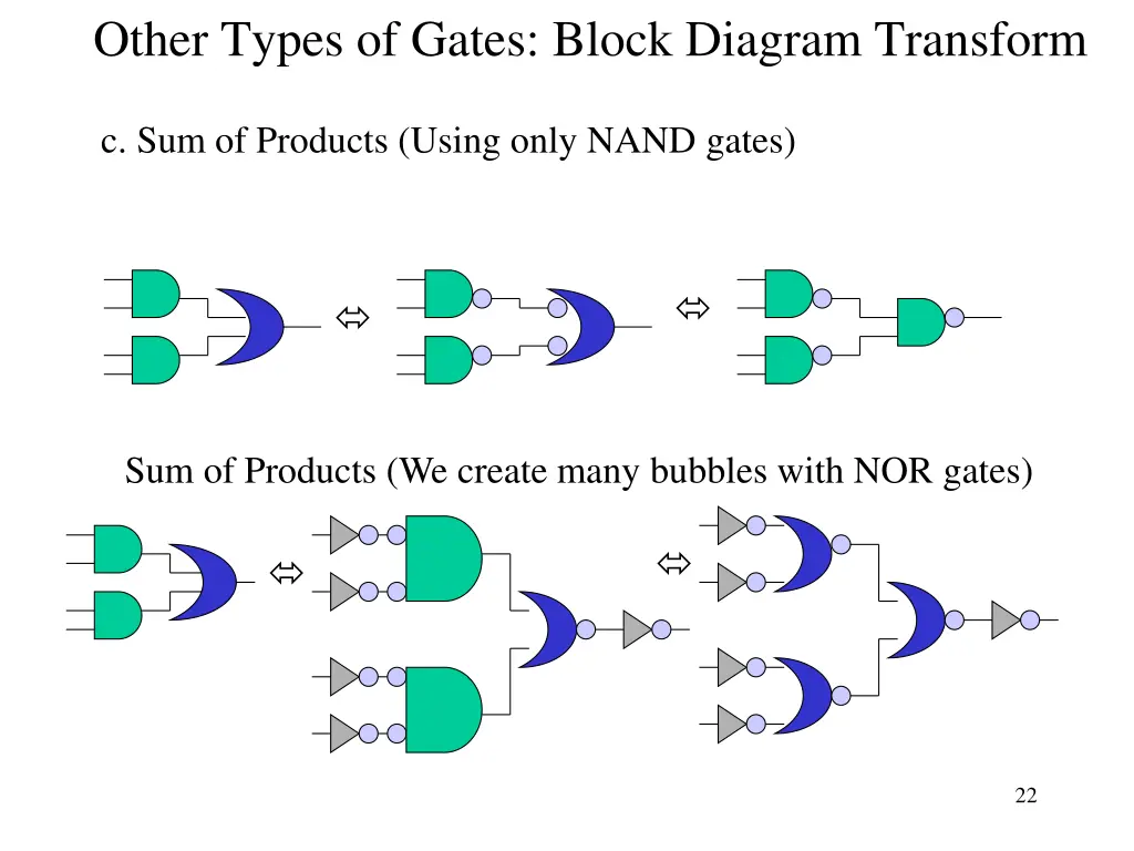 other types of gates block diagram transform 2