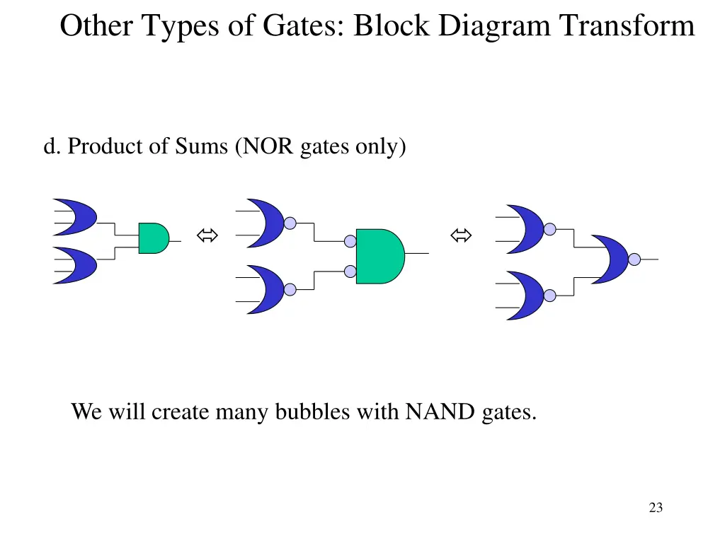 other types of gates block diagram transform 3