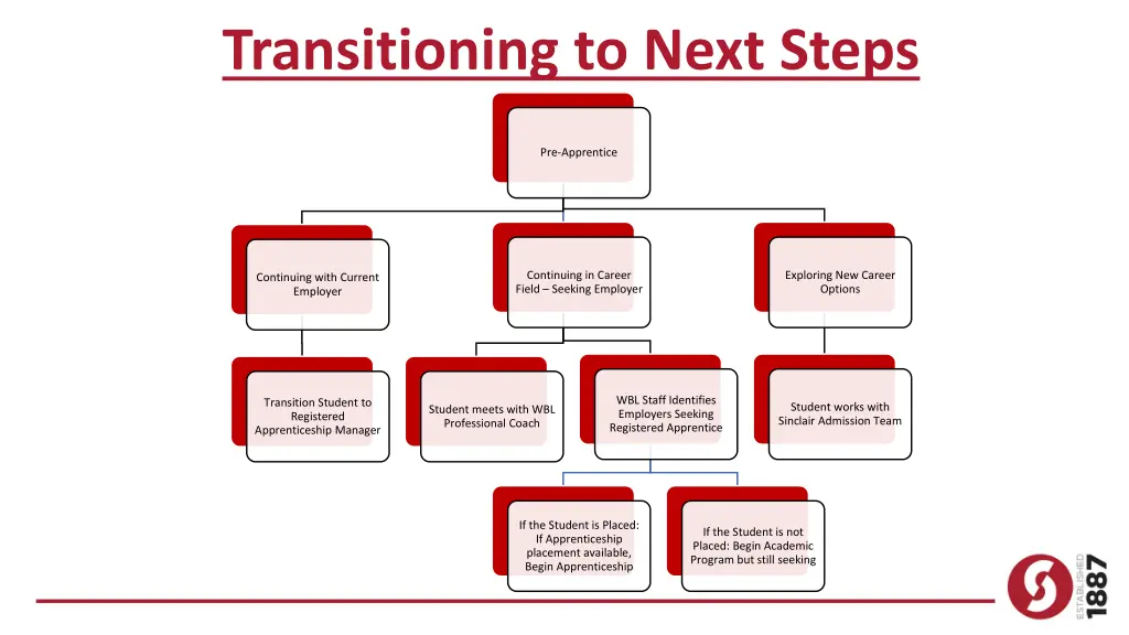 transitioning to next steps