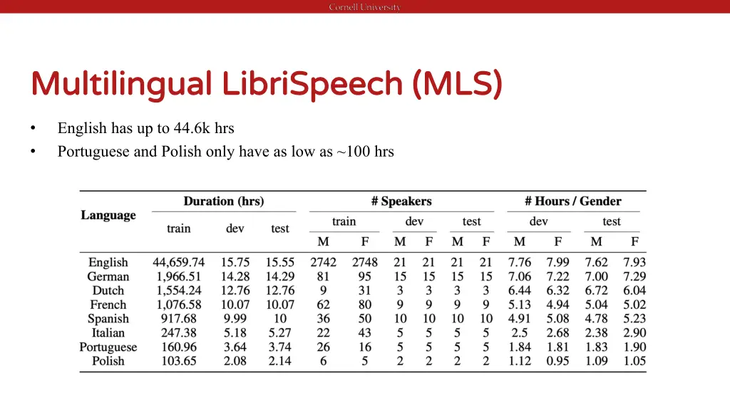 multilingual multilingual librispeech 2