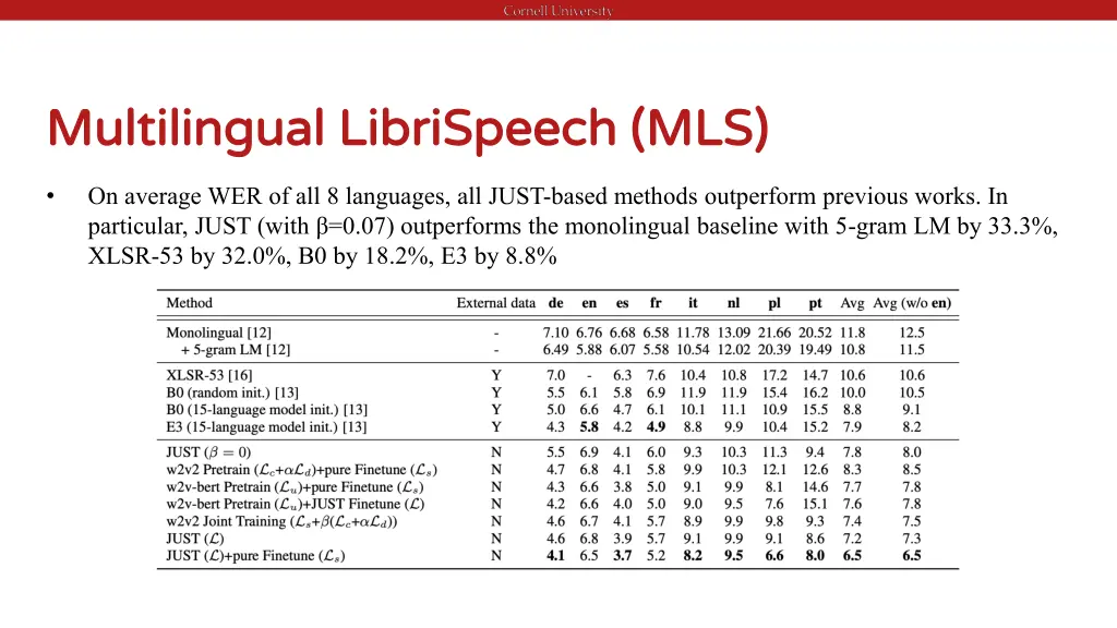 multilingual multilingual librispeech 3