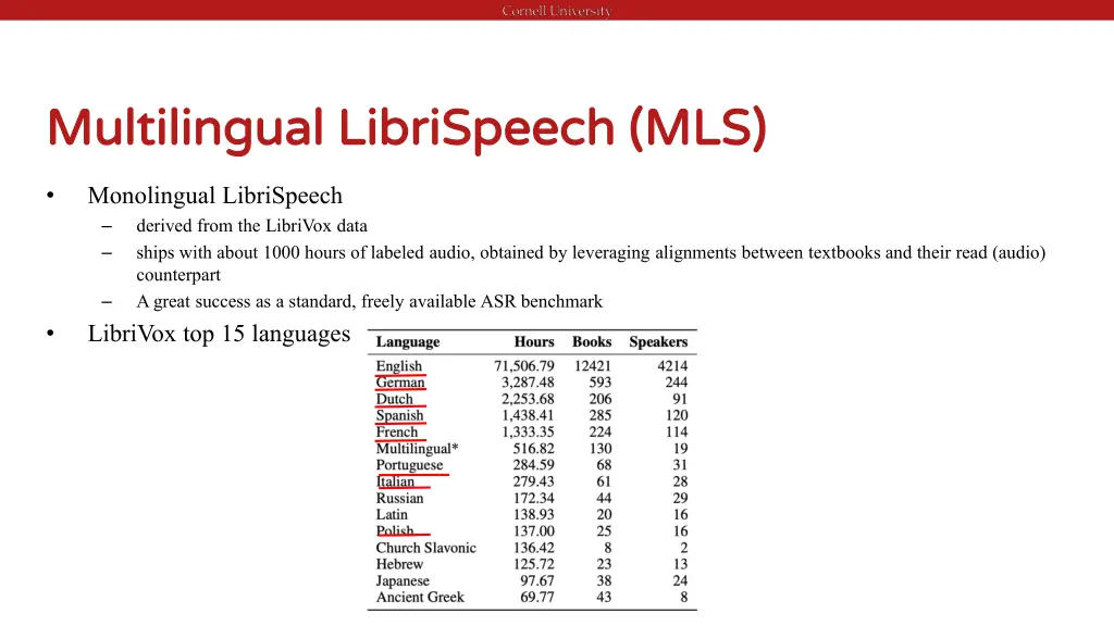 multilingual multilingual librispeech