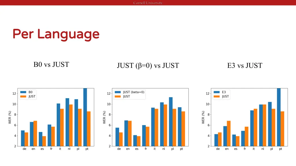 per language per language