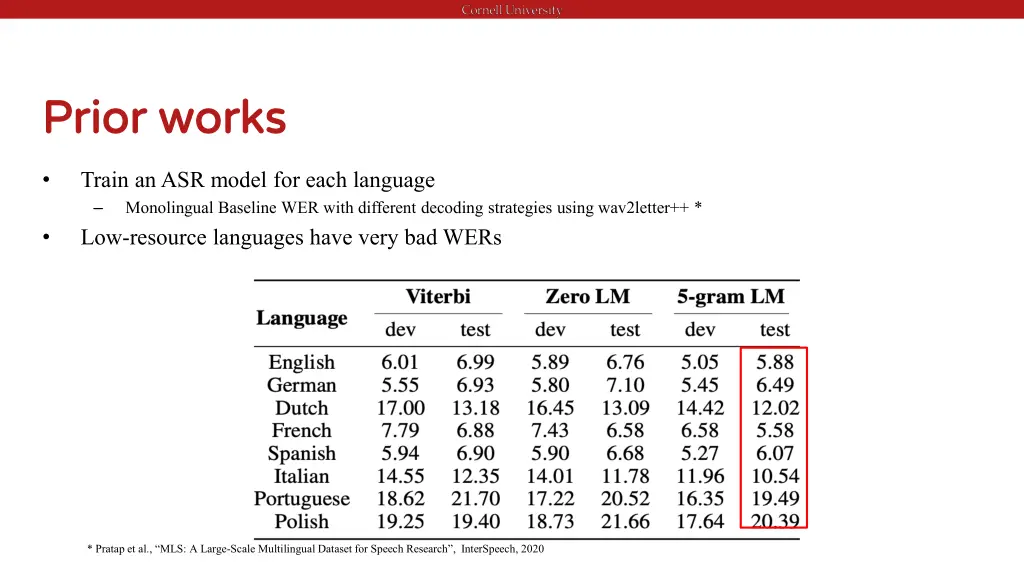 prior works prior works