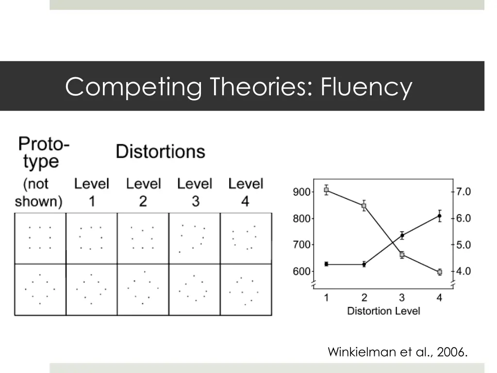 competing theories fluency