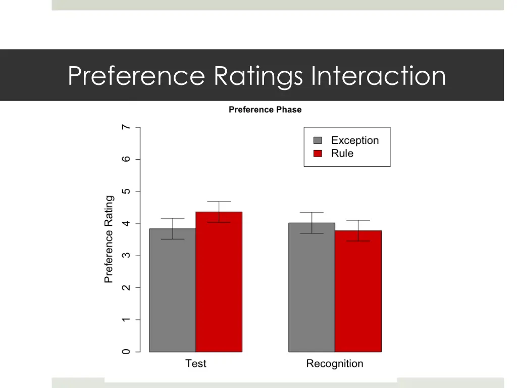 preference ratings interaction
