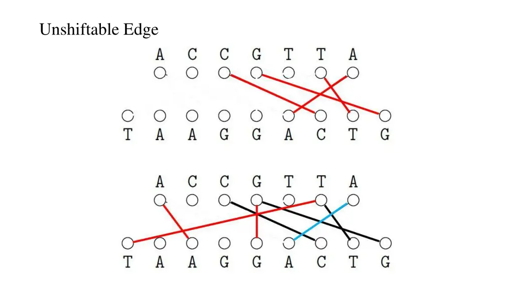 unshiftable edge 1
