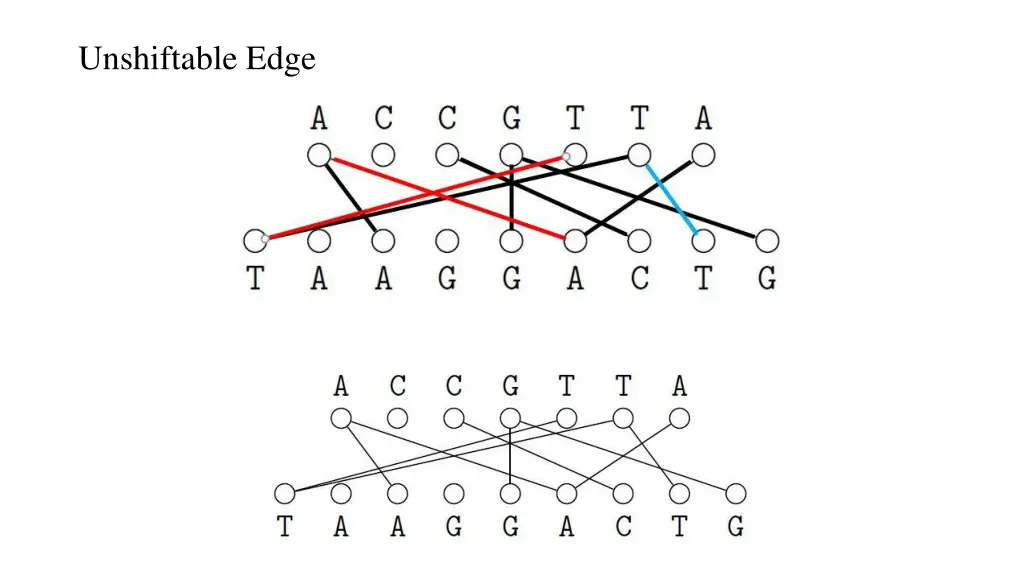 unshiftable edge 2