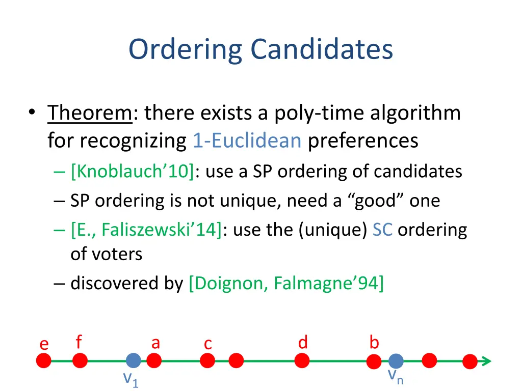 ordering candidates