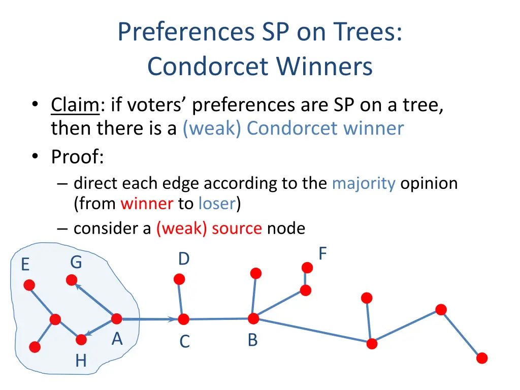 preferences sp on trees condorcet winners claim