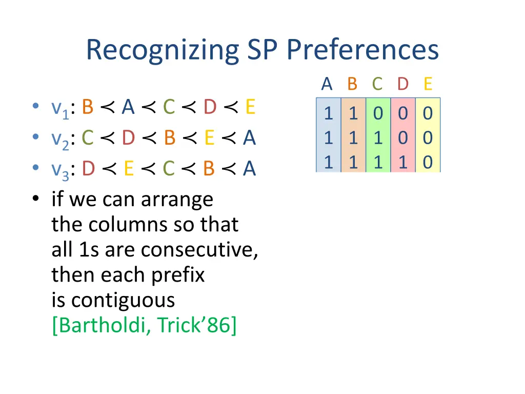 recognizing sp preferences