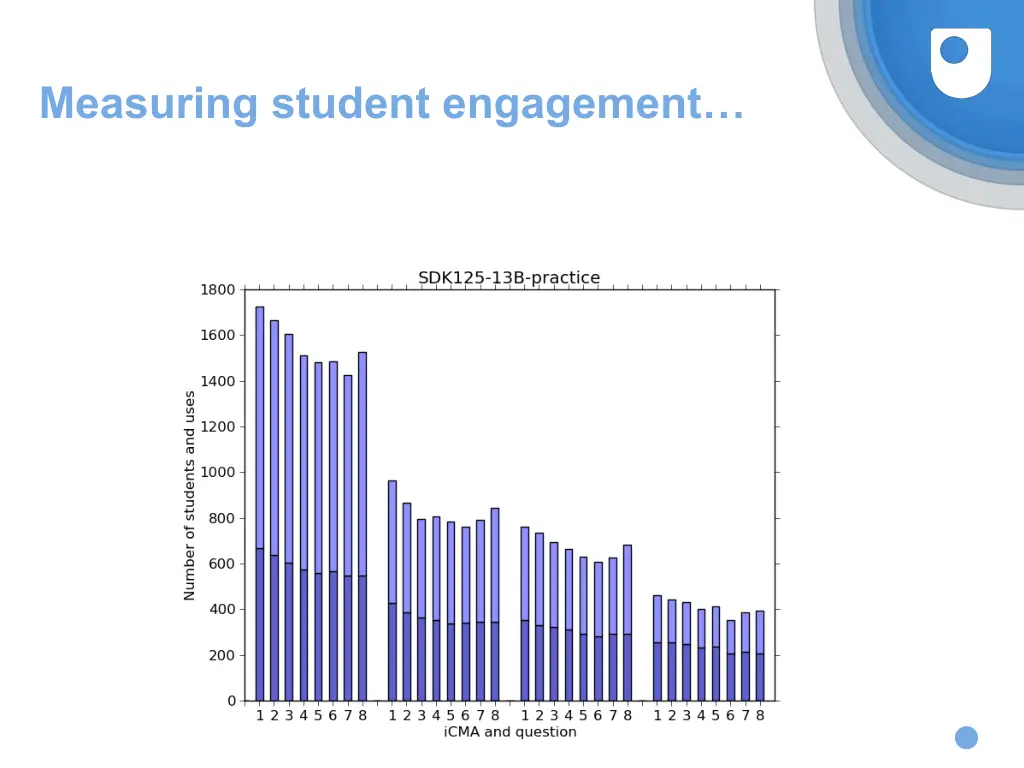 measuring student engagement