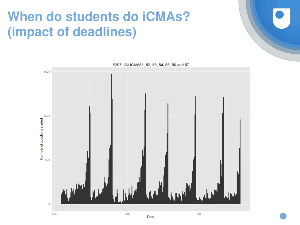 when do students do icmas impact of deadlines