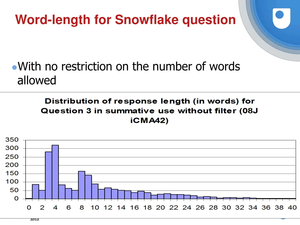 word length for snowflake question