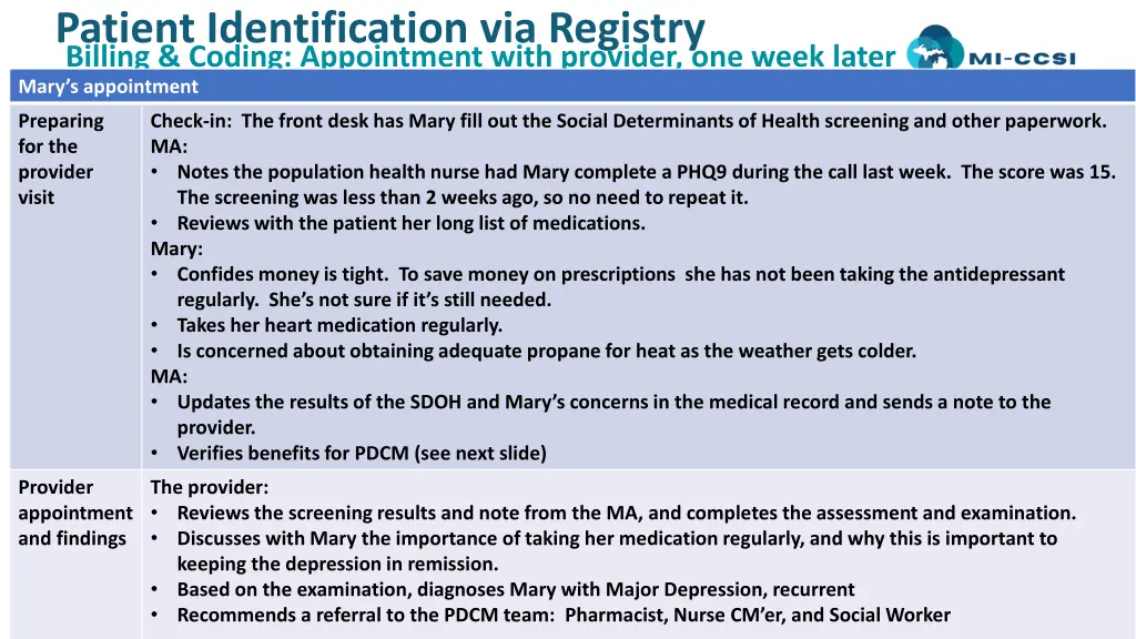 patient identification via registry billing 3