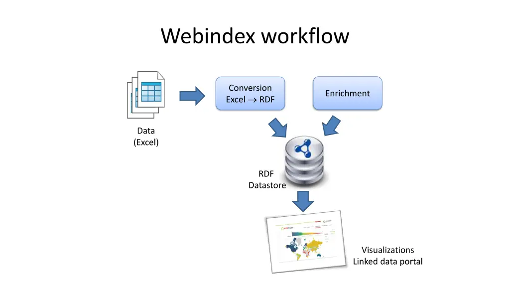 webindex workflow