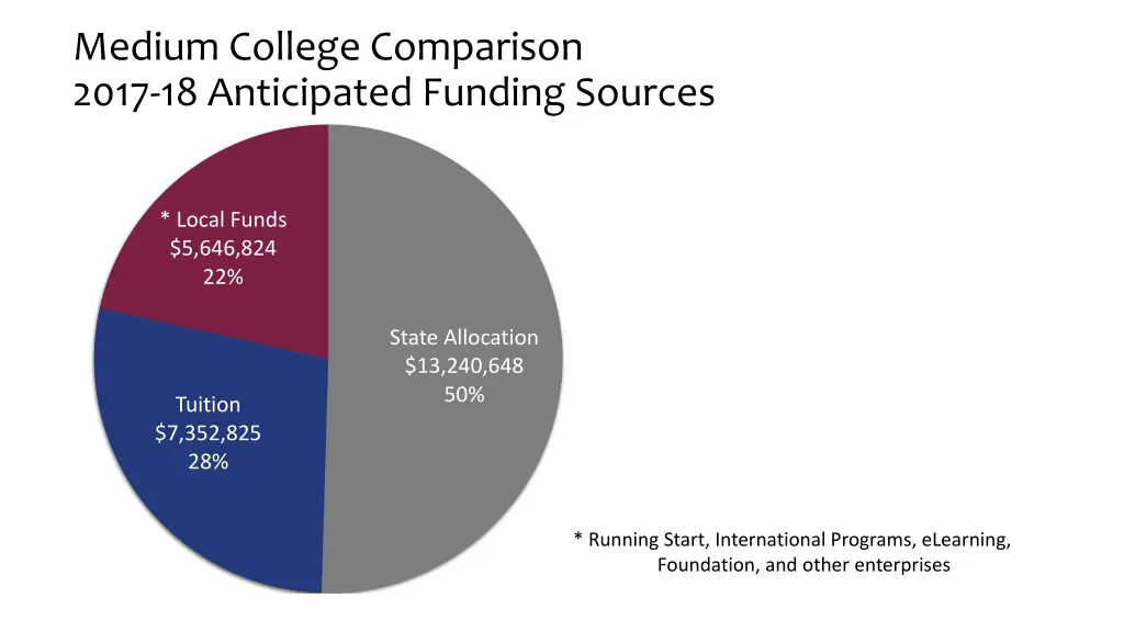 medium college comparison 2017 18 anticipated