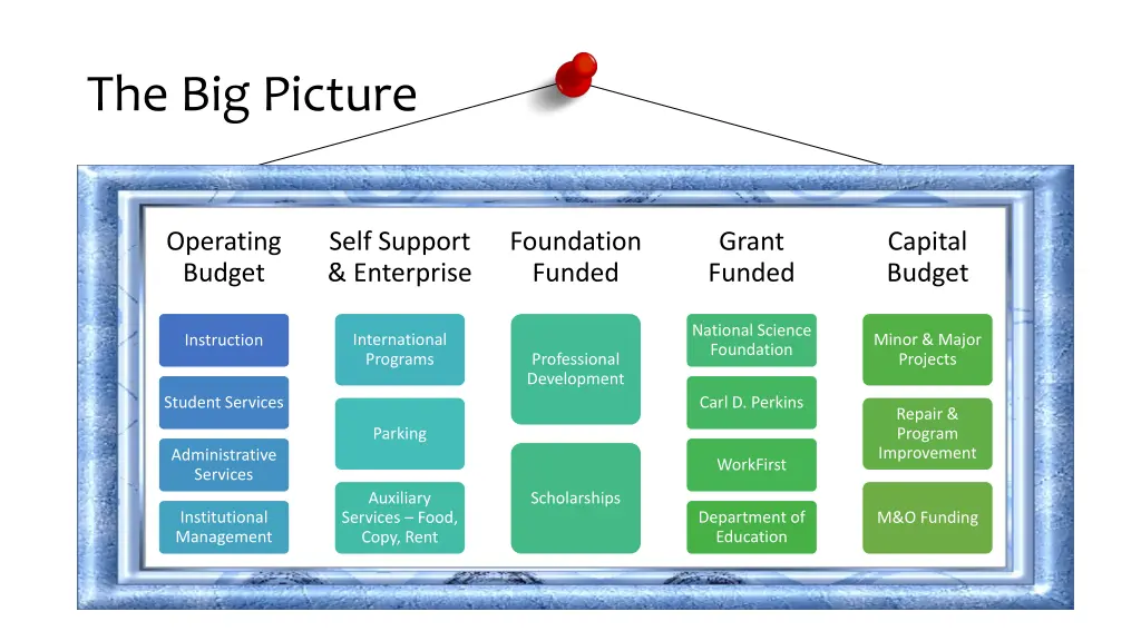 the big picture