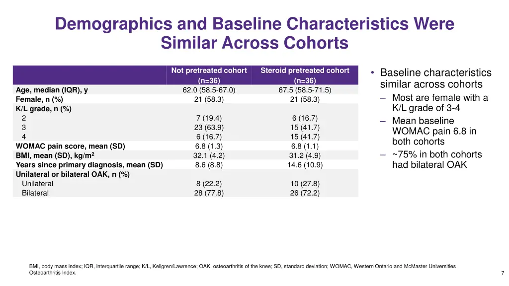 demographics and baseline characteristics were