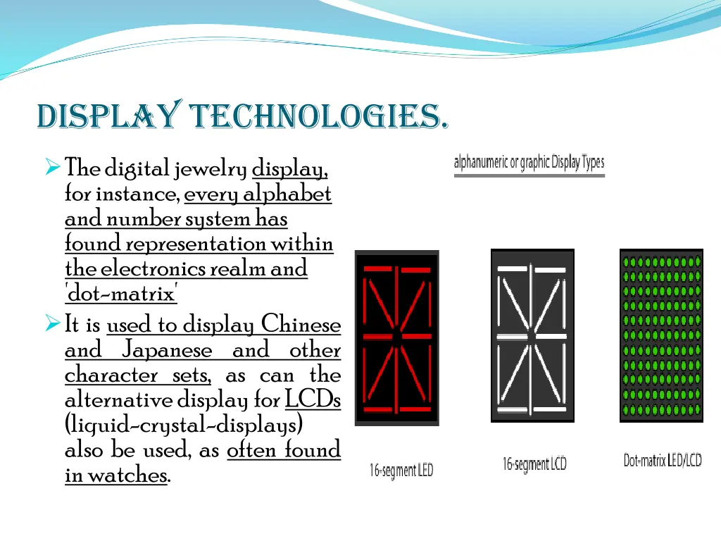 display technologies