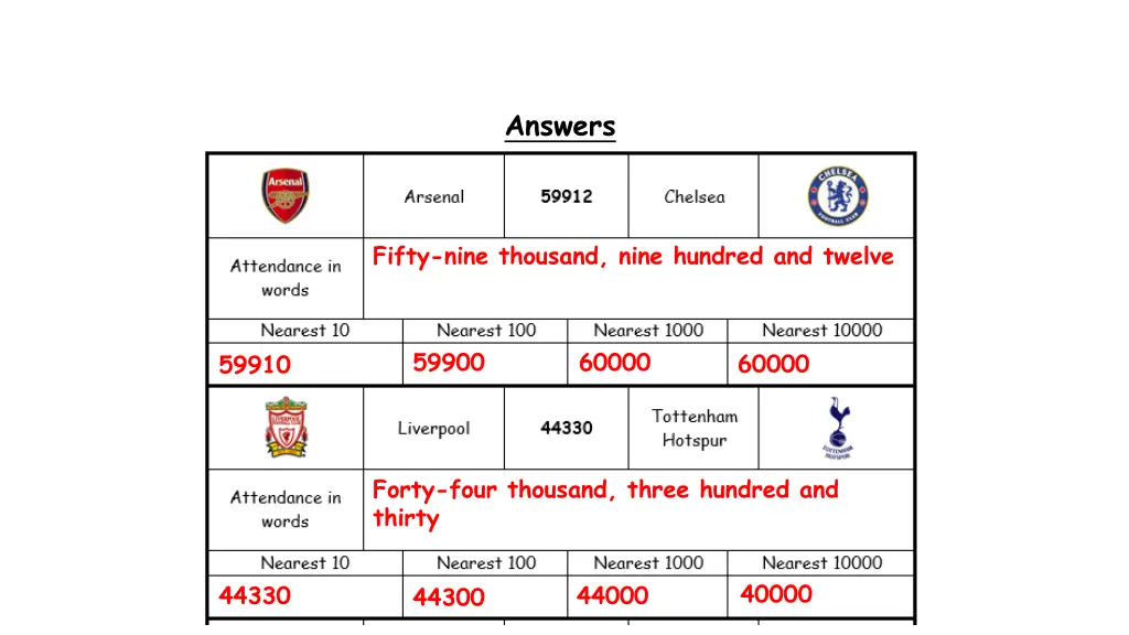 answers 1