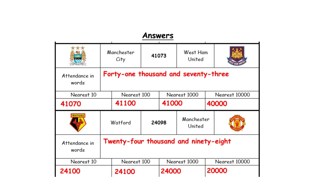 answers 2
