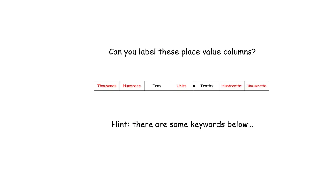 can you label these place value columns 1