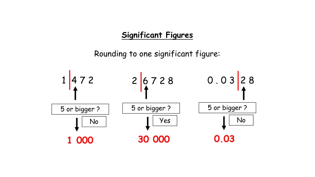 significant figures 2