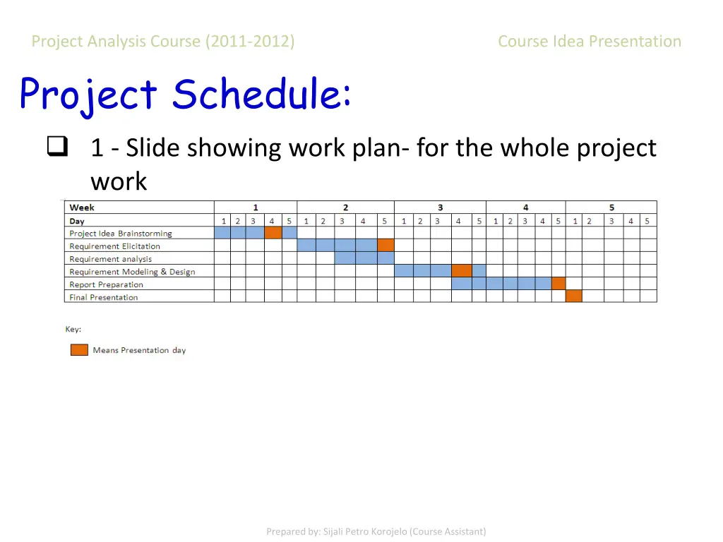 project analysis course 2011 2012 course idea 11